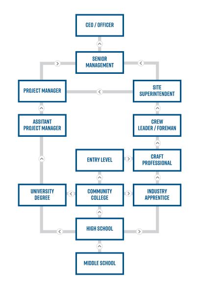 BYF-Career-Path